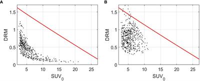 Dynamic Characteristics and Predictive Capability of Tumor Voxel Dose–Response Assessed Using 18F-FDG PET/CT Imaging Feedback